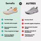 Chaussures Barefoot Minimaliste 2.0 - Semello.fr