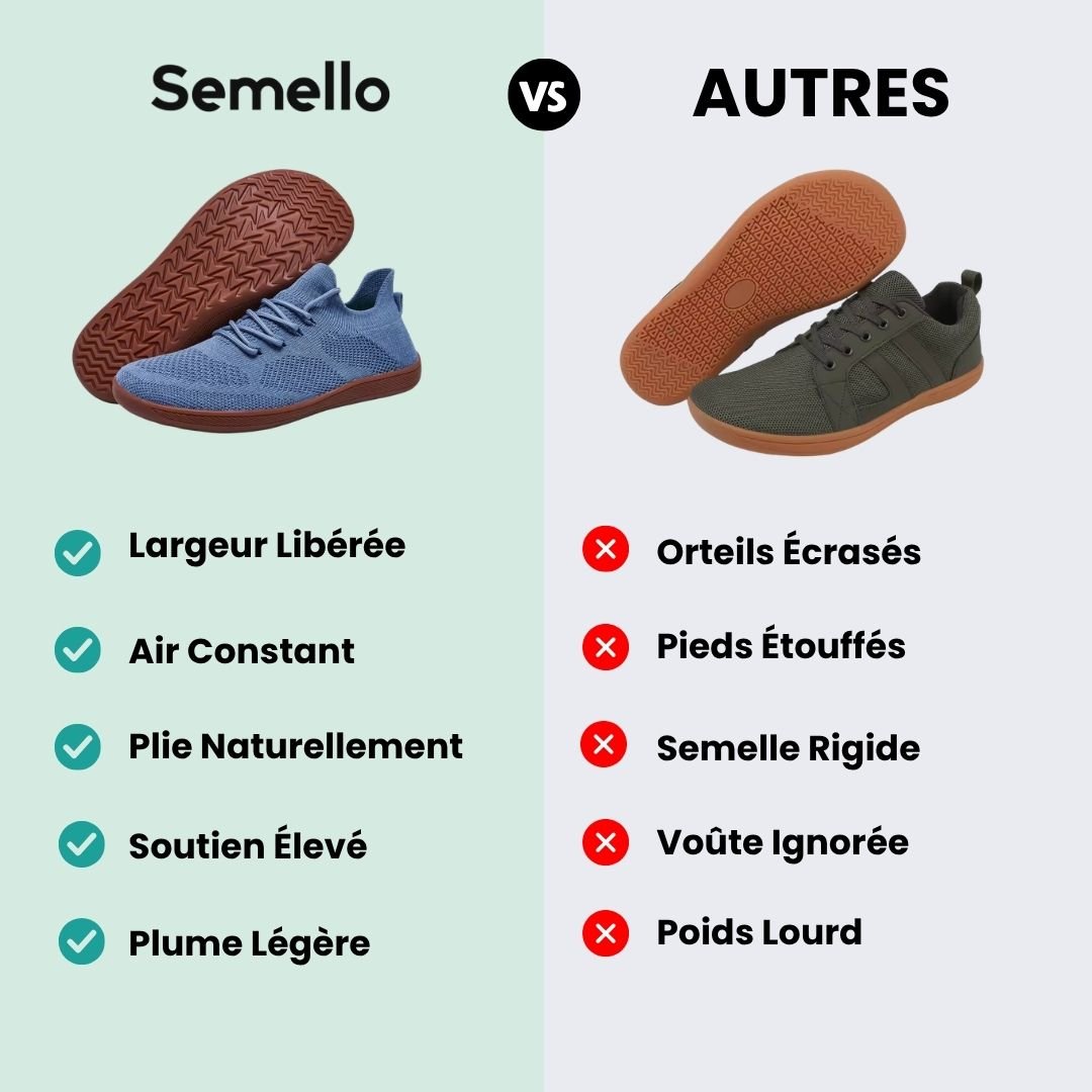 Chaussures Barefoot Respirantes – Sensation Pieds Nus & Flexibilité - Semello.fr