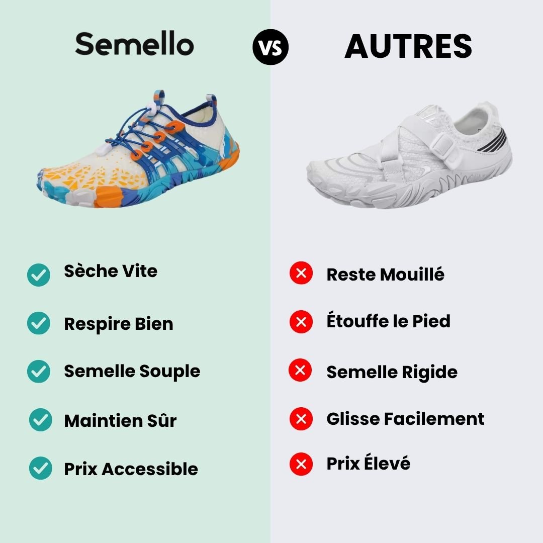 Chaussures de Plage Légères – Pour enfants - Semello.fr