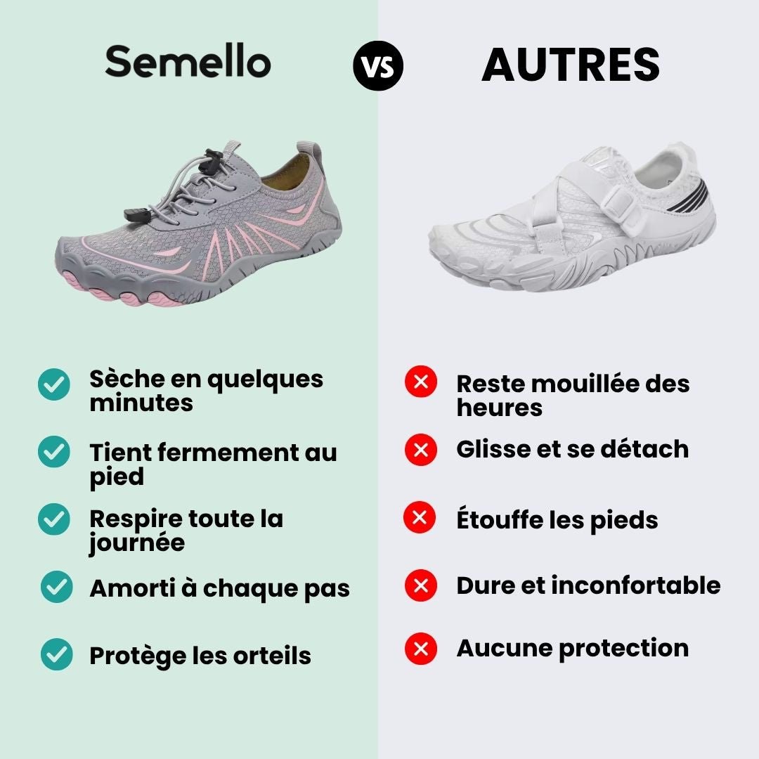 Chaussures de Plage – Protection & Confort sur Sable et Rochers - Semello.fr