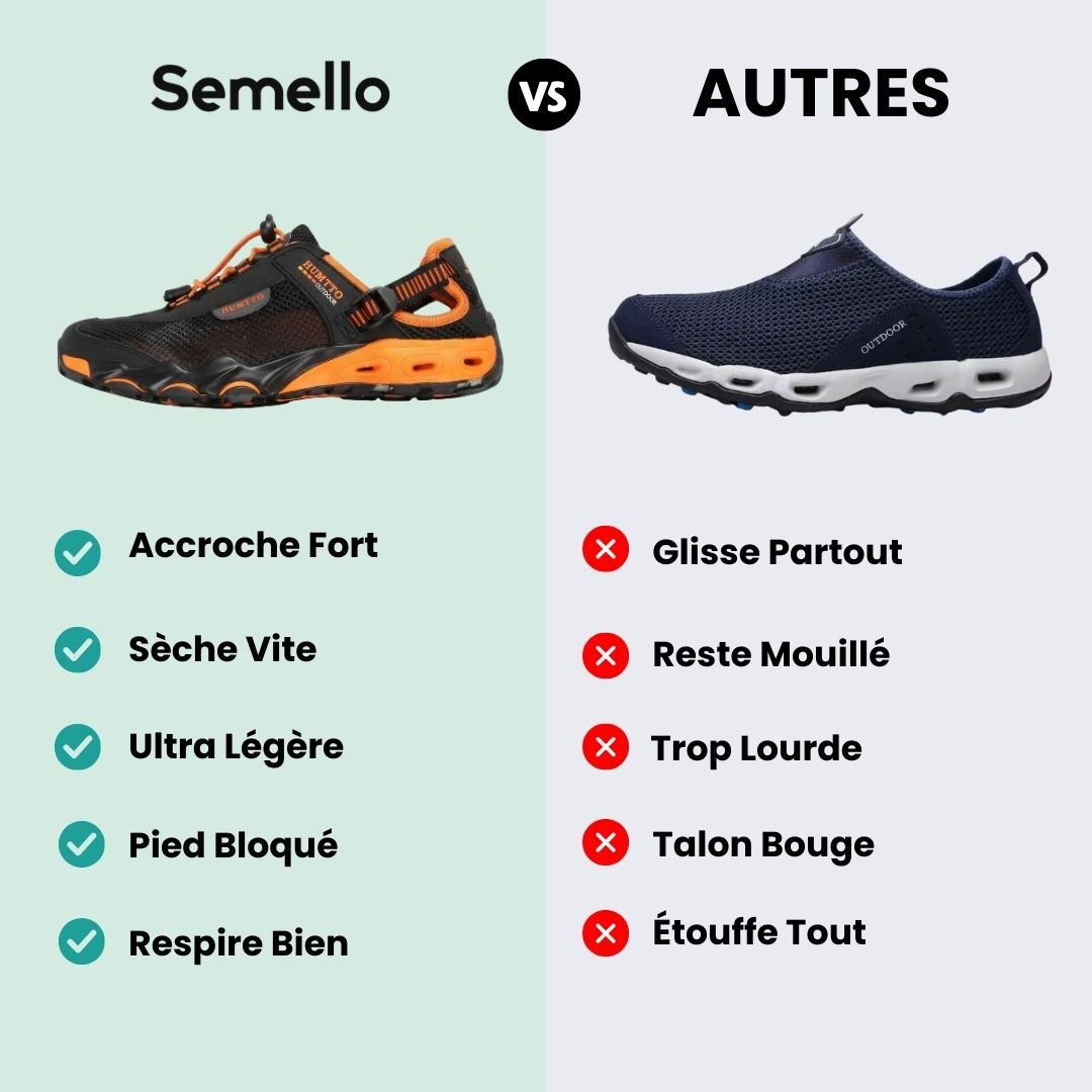 Chaussures de Randonnée Aquatique – Grip & Séchage Rapide - Semello.fr