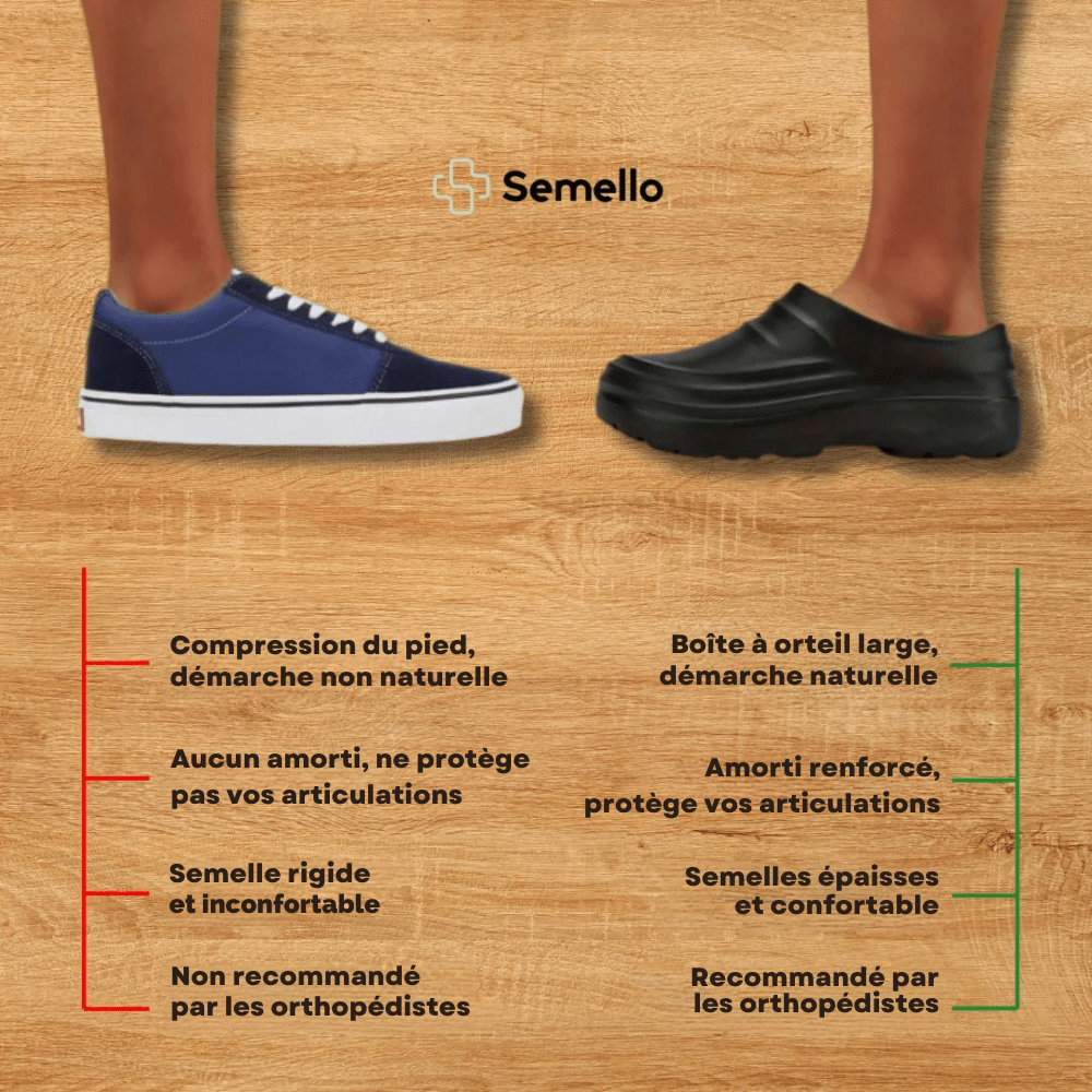 Chaussures de travail confortables & antidérapantes - Semello.fr