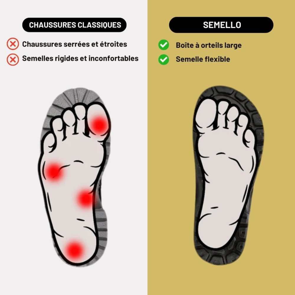 Chaussures de travail confortables & antidérapantes - Semello.fr
