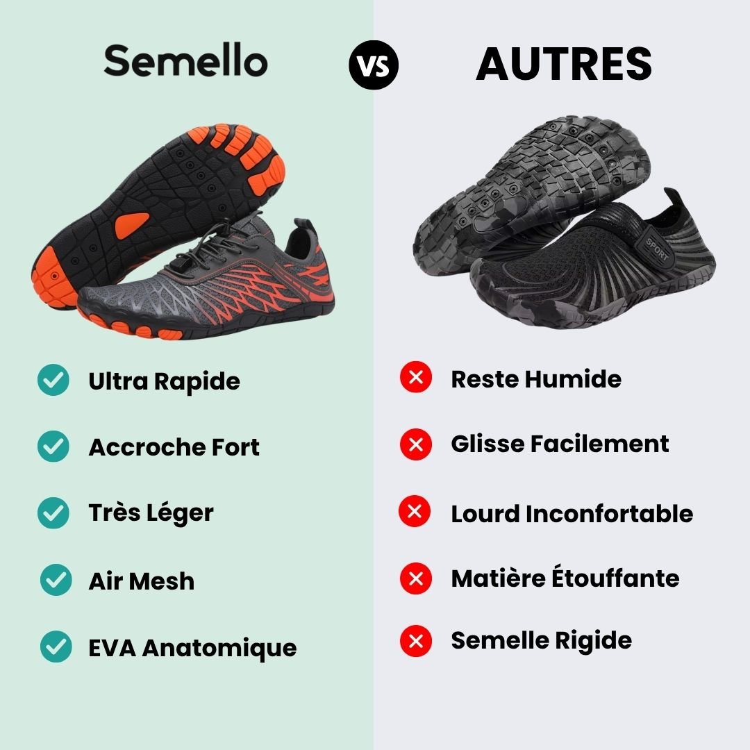 Chaussures d'Eau – Séchage Ultra - Rapide & Grip Antidérapant - Semello.fr