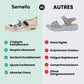 Chaussures Orthopédiques Ouvertes pour l'été - Semello.fr