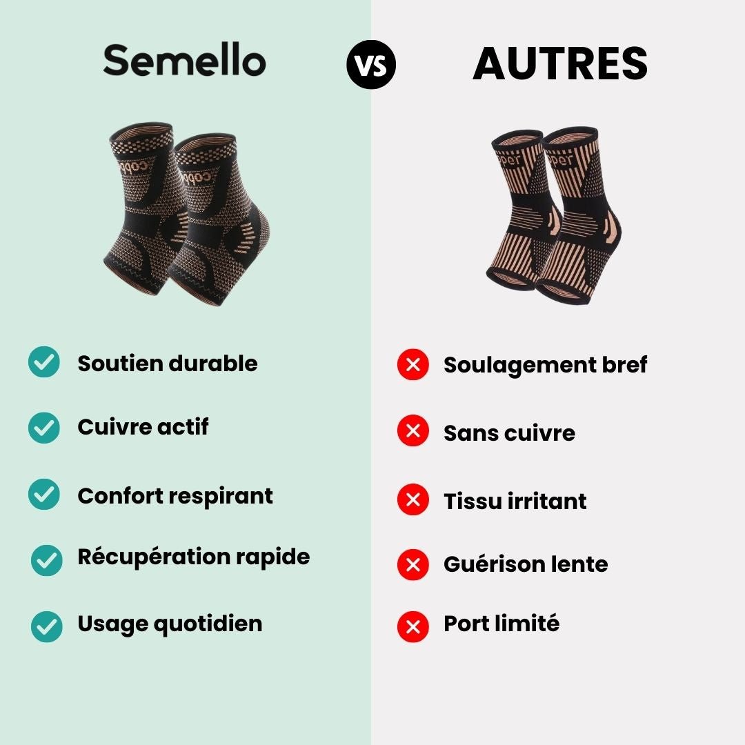 Chevillère Orthopédique Cuivre - Douleurs, Entorses & Récupération - Semello.fr