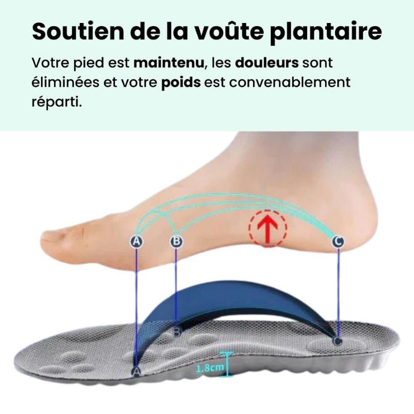 Semelles orthopédiques antidouleur - ConfortPlus Semelles orthopédiques antidouleur - ConfortPlus