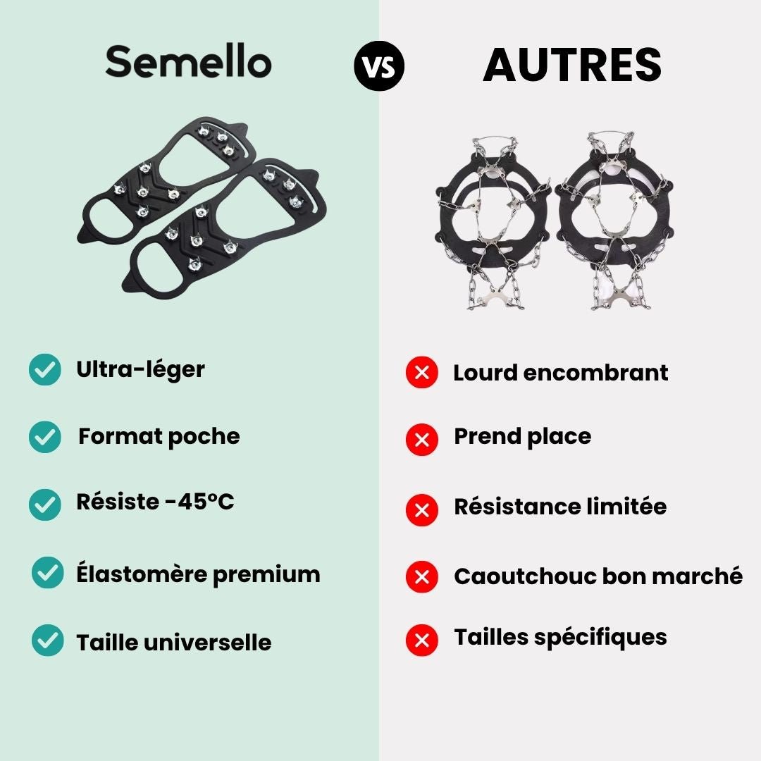 Crampons Antidérapants pour Chaussures – 8 Dents, Neige & Randonnée - Semello.fr