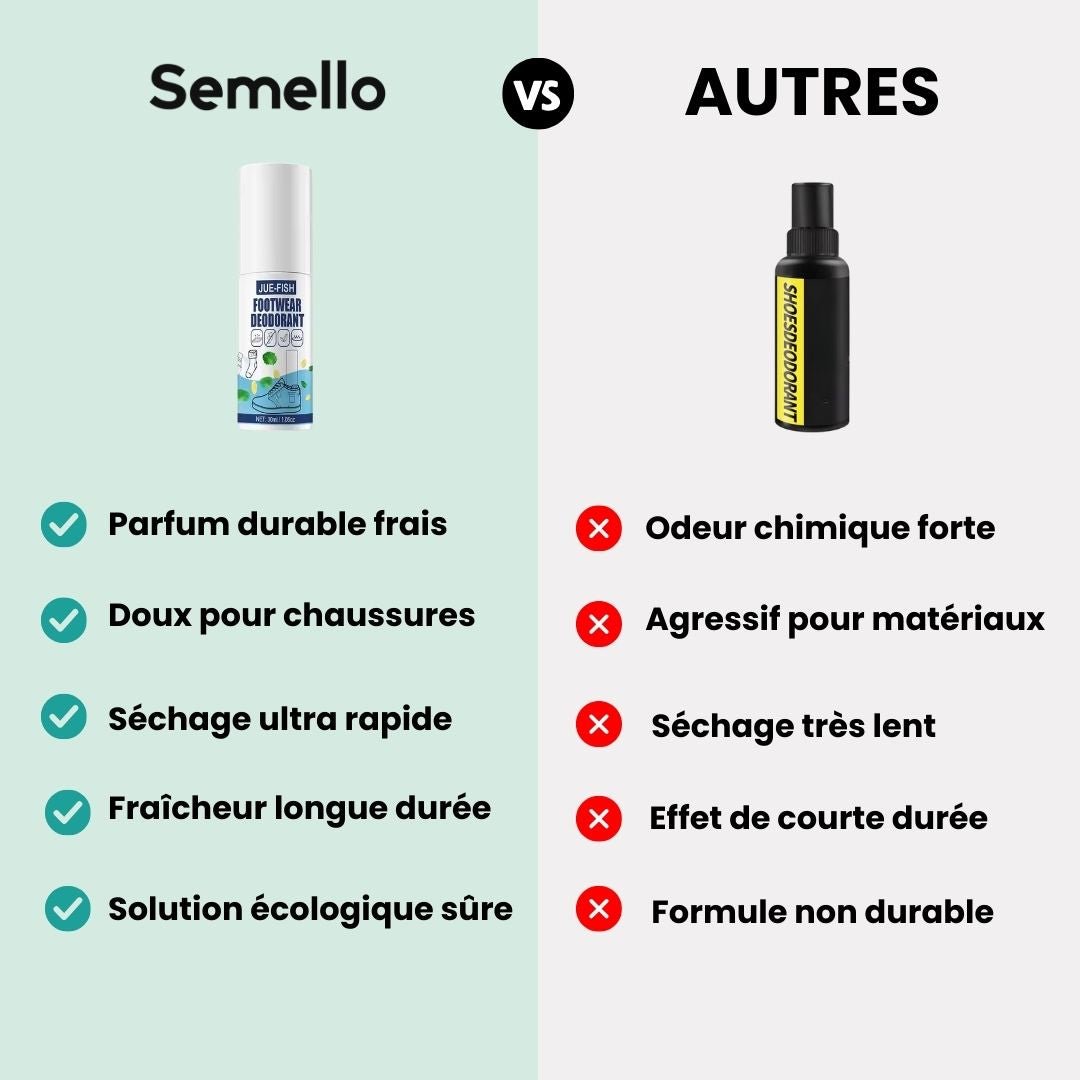 Déodorant Antibactérien pour Chaussures | Élimine les Odeurs - Semello.fr