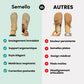 Elyon™ Chaussures Orthopédiques Élégantes et Confortables - Semello.fr