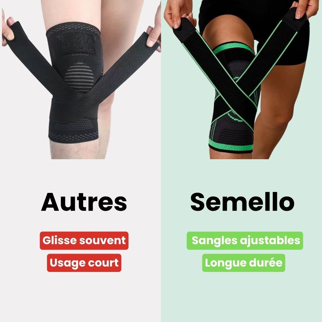 Genouillère Thérapeutique Ortho™ – Arthrose et Douleurs Articulaires - Semello.fr