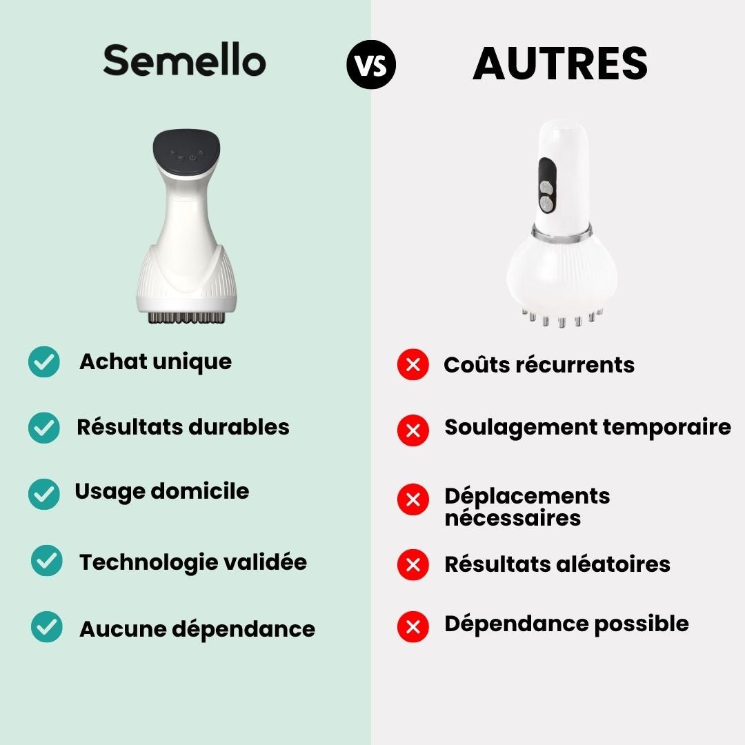 Masseur pour Neuropathie & Mauvaise Circulation - Semello.fr