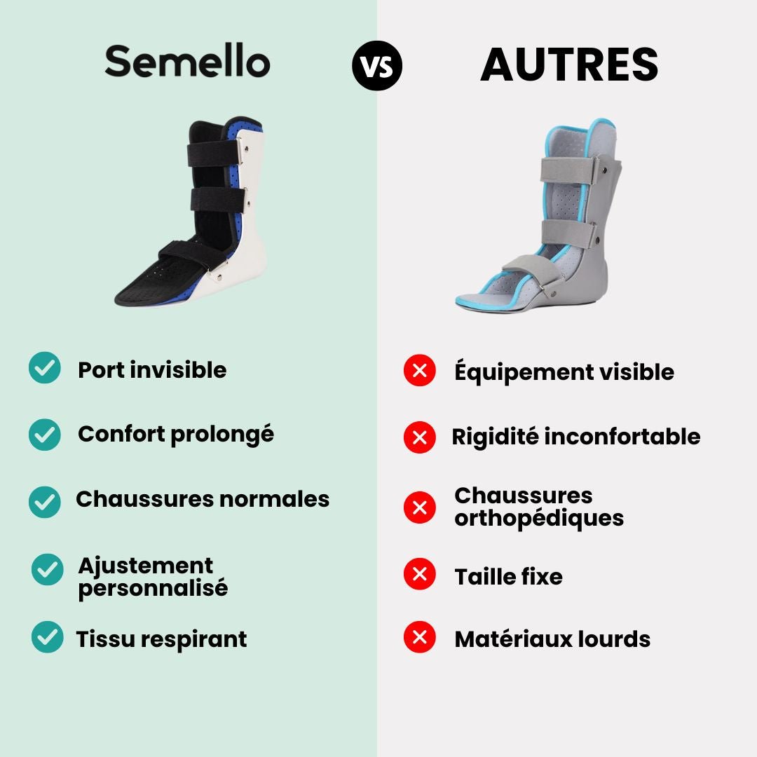 Orthèse de Cheville – Correcteur de Chute du Pied & Soutien Varus/Valgus - Semello.fr