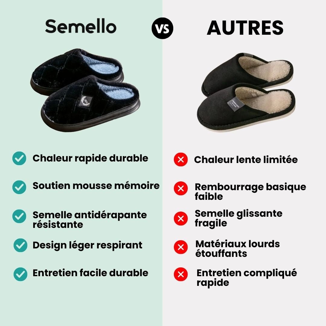Pantoufles Homme Plaid Fourrées | EVA + mémoire de forme - Semello.fr