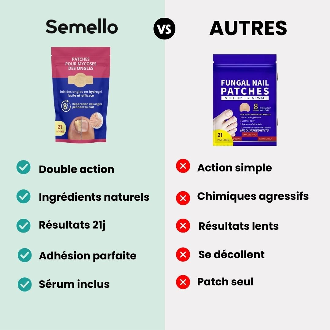 Patchs et Sérum contre les Mycoses des Ongles - Semello.fr