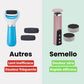 Râpe Anti - Cors Professionnelle | Pieds Doux & Sains - Semello.fr