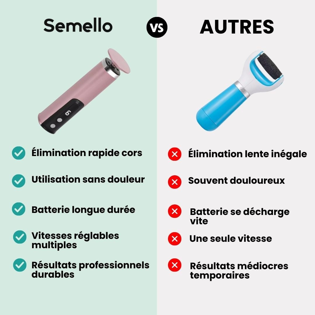 Râpe Anti - Cors Professionnelle | Pieds Doux & Sains - Semello.fr