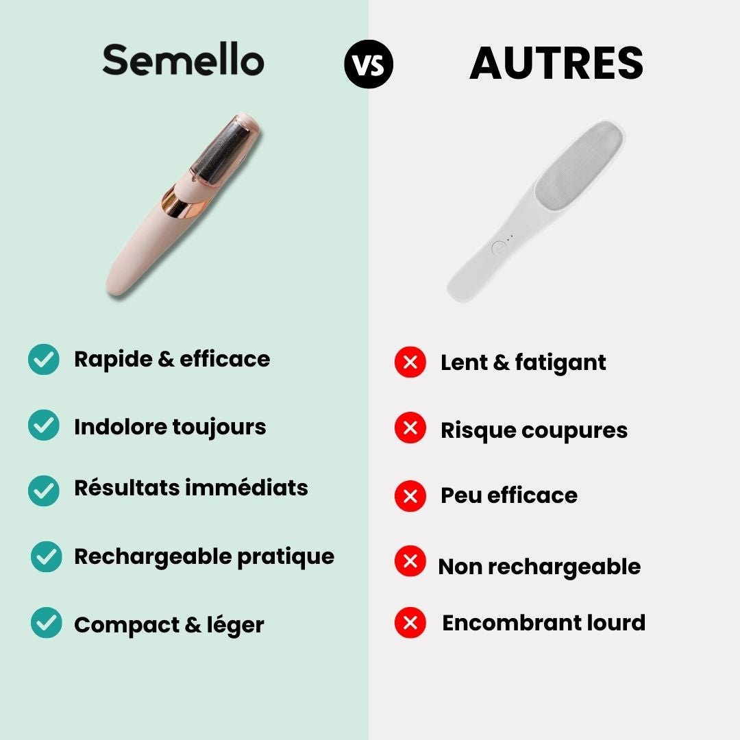 Râpe Électrique Anticalosités – Pieds Doux & Lisses - Semello.fr