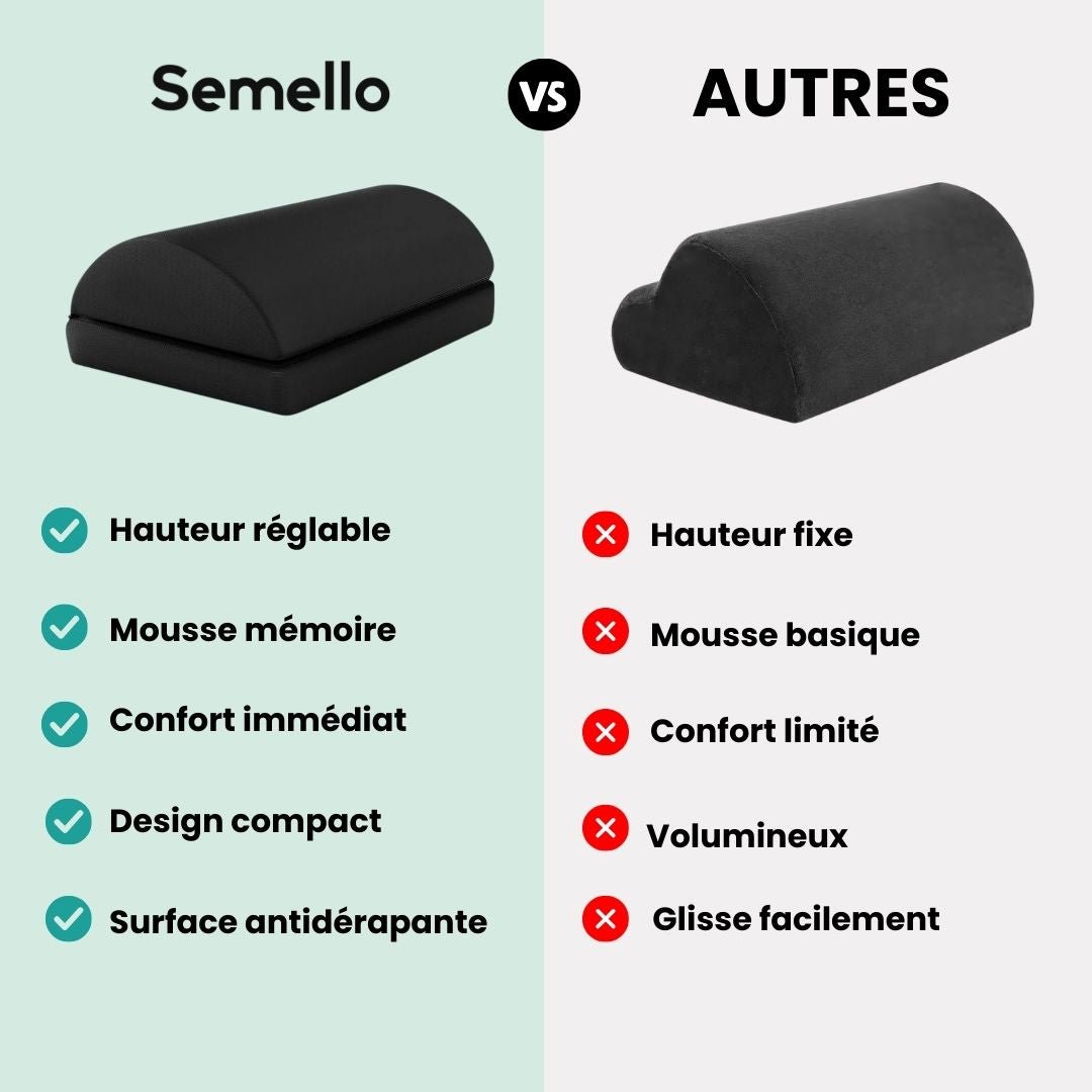 Repose - Pieds de Bureau – Confort & Posture Améliorée - Semello.fr