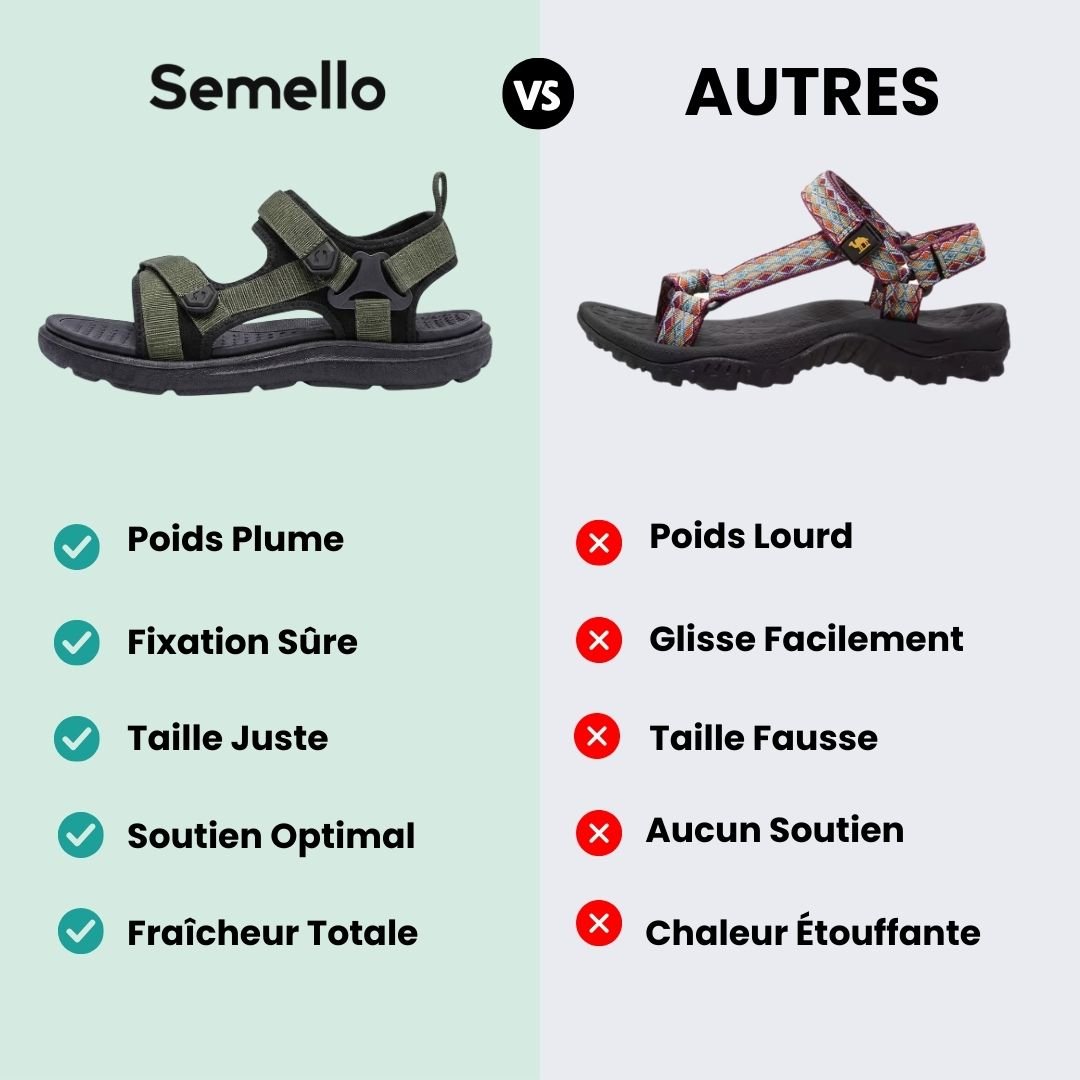 Sandales Été Orthopédiques – Soutien à Chaque Pas - Semello.fr