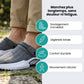 Sandales Orthopédiques avec Maintien & Confort au Quotidien - Semello.fr