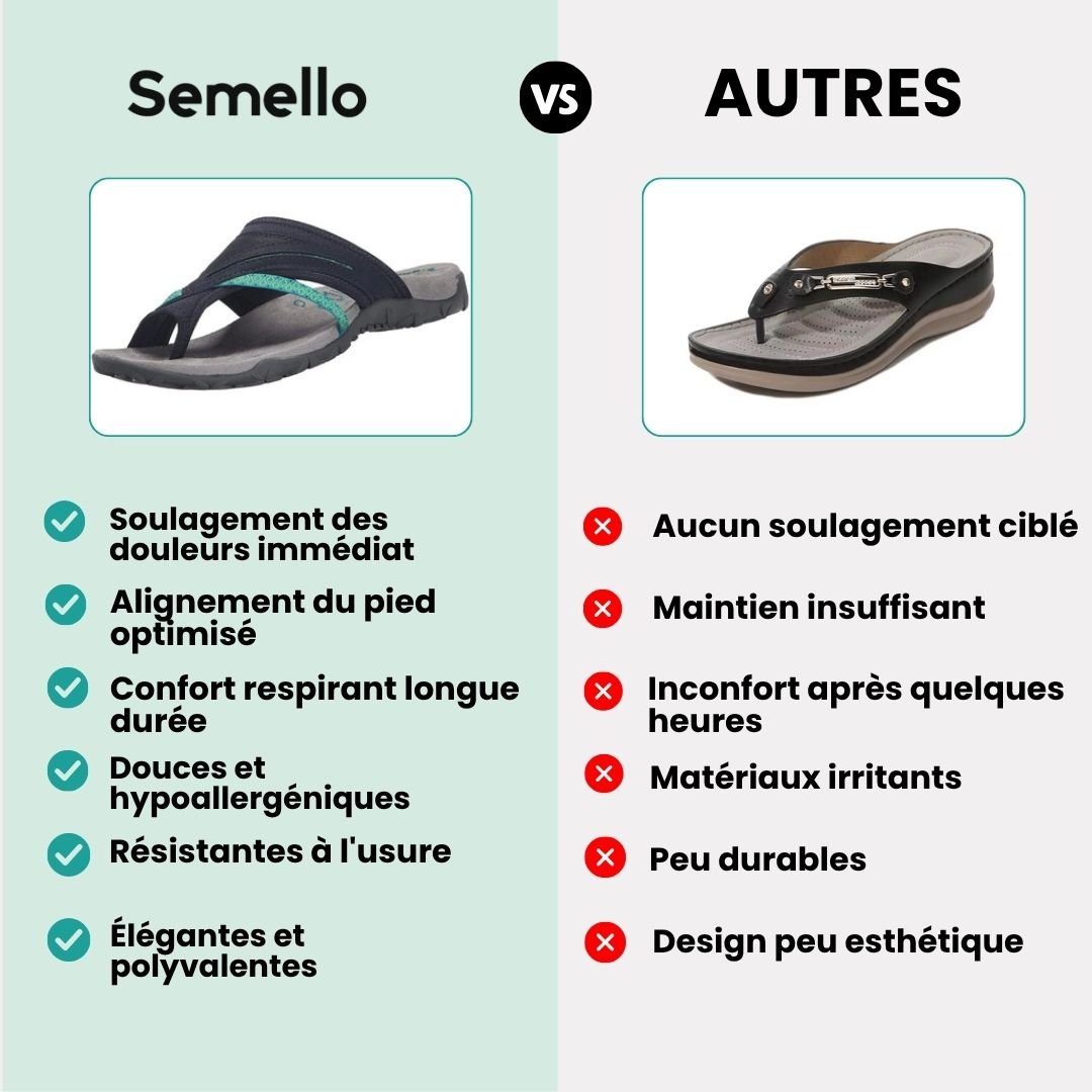 Sandales Orthopédiques Hallux Valgus - Semello.fr