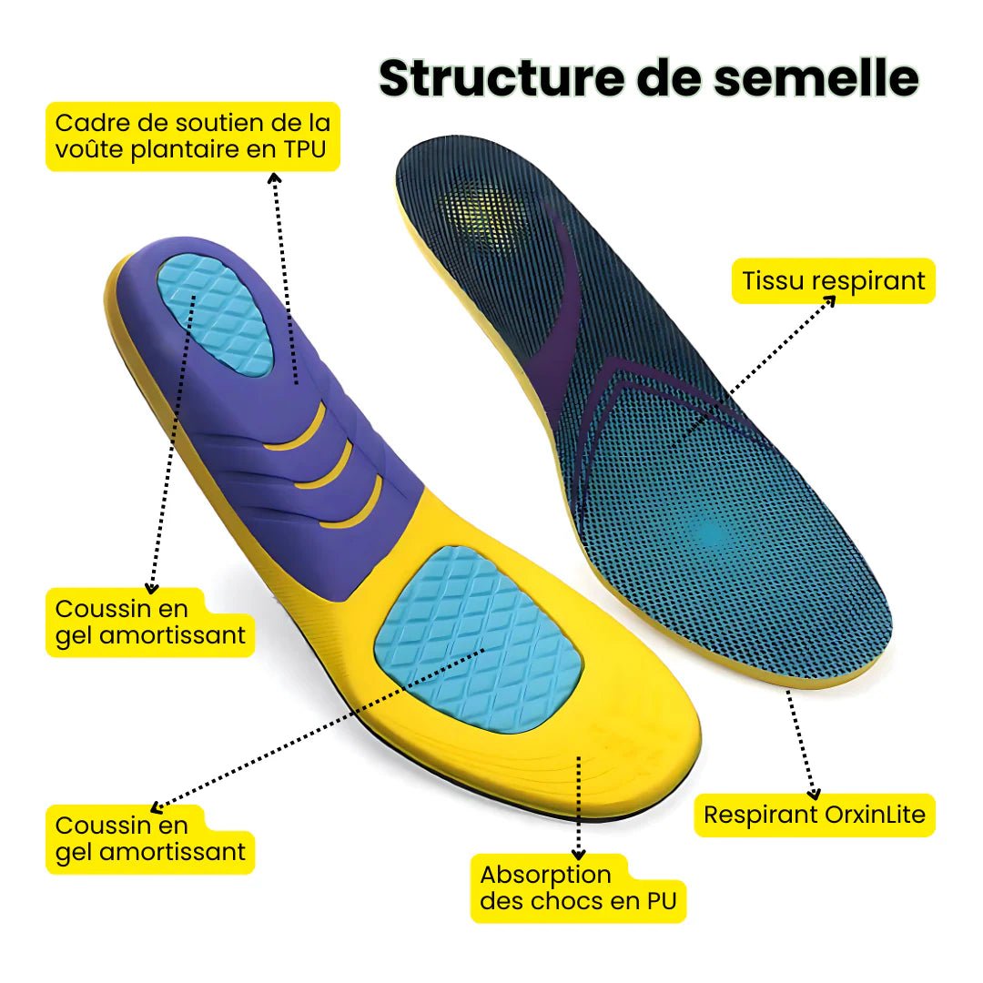 Semelle Aponévrosite Plantaire Confort Quotidien - Semello.fr
