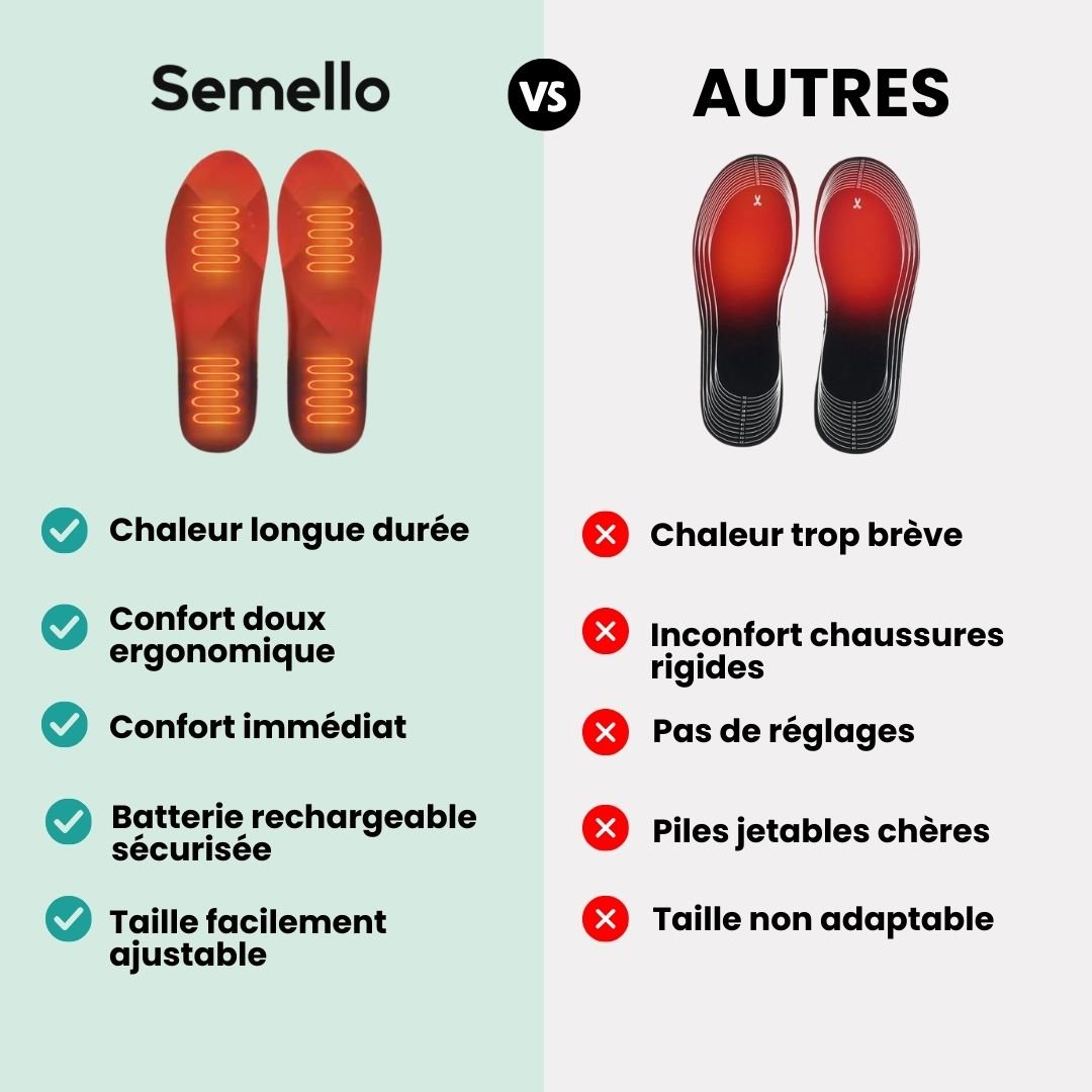 Semelles Chauffantes Outdoor – Pêche, Chasse & Randonnée - Semello.fr