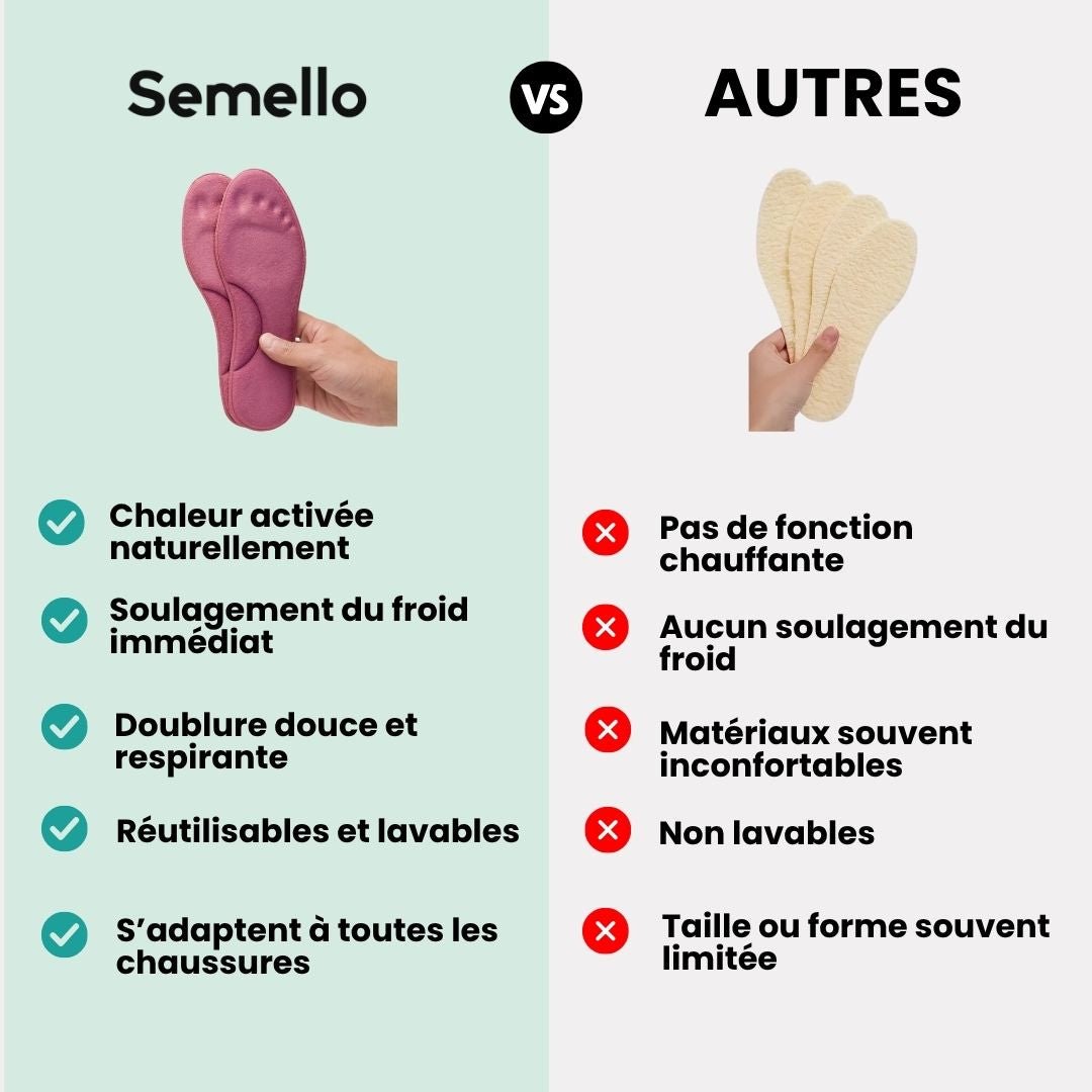 Semelles Intérieures Ultra Chaudes - Semello.fr