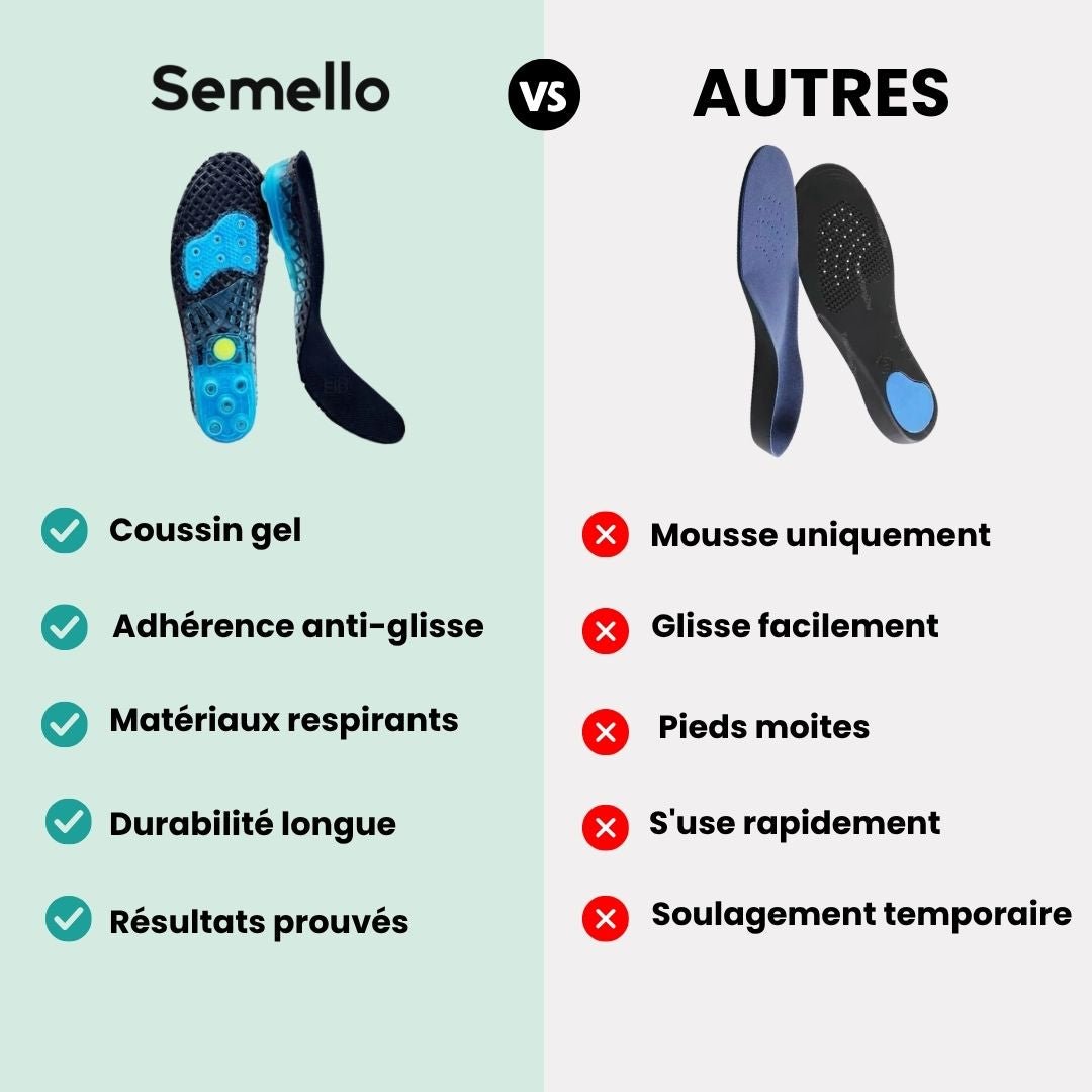Semelles Orthopédiques Aponévrose et Fasciite Plantaire - Semello.fr