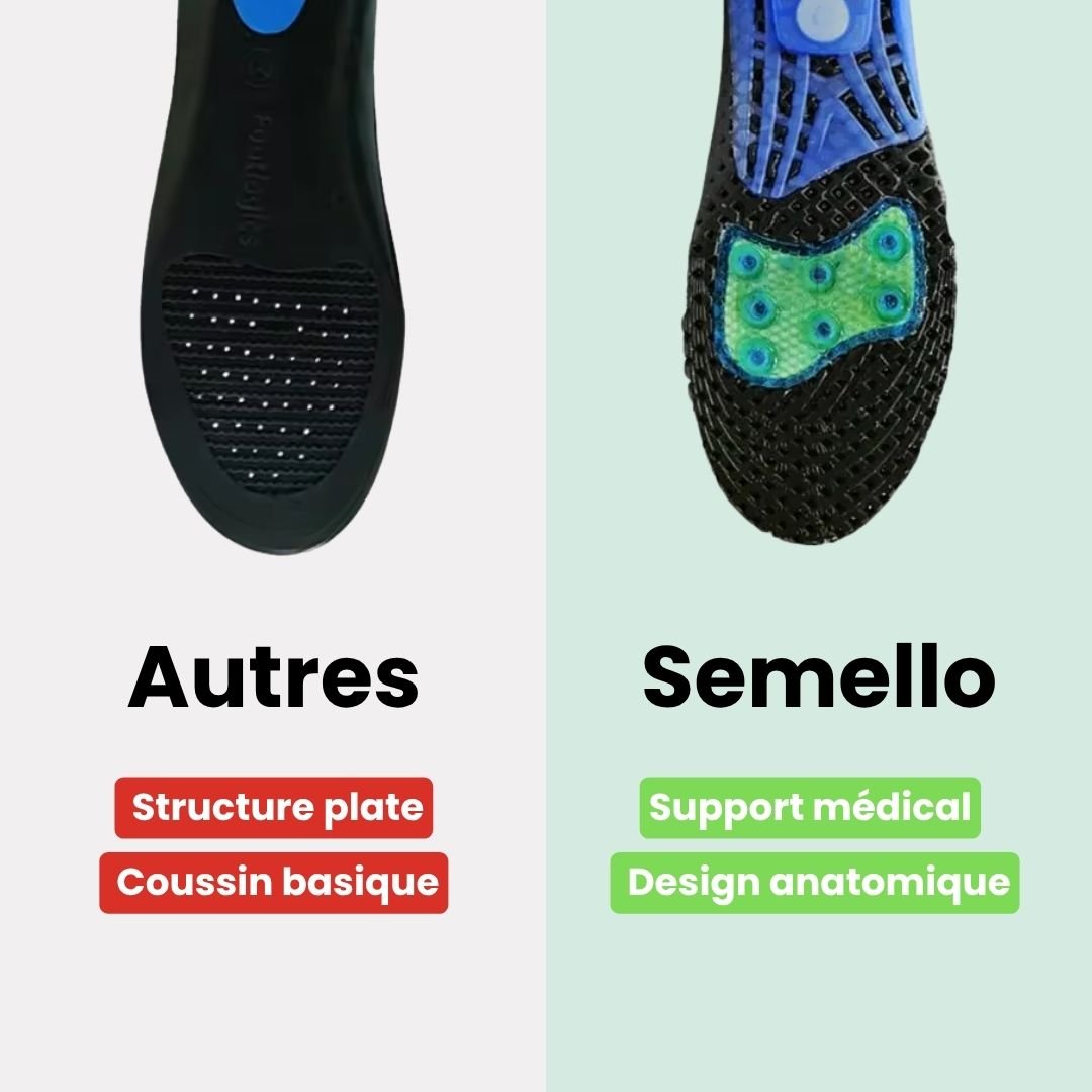 Semelles Orthopédiques Aponévrose et Fasciite Plantaire - Semello.fr
