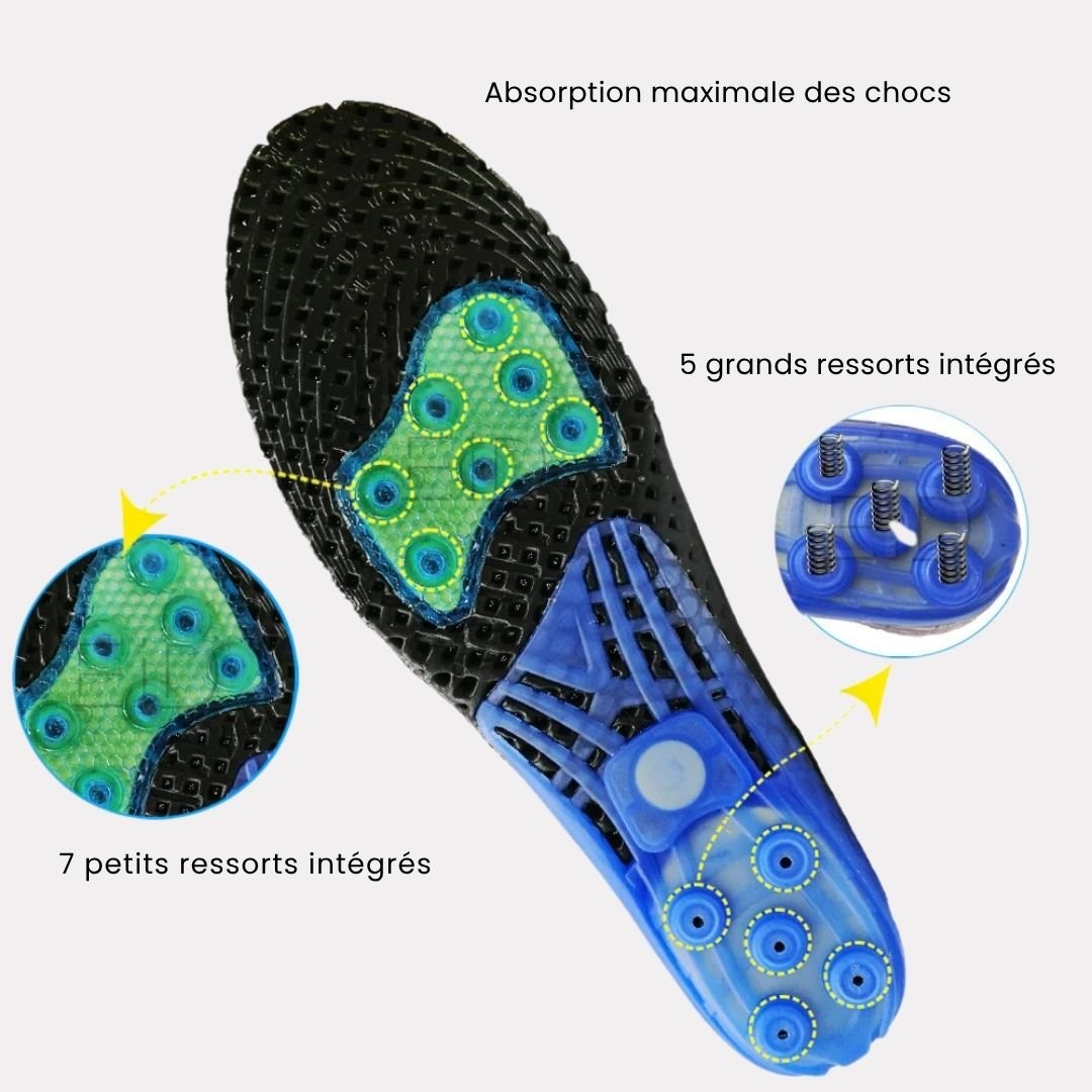 Semelles Orthopédiques Aponévrose et Fasciite Plantaire - Semello.fr