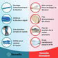 Semelles orthopédiques hallux valgus - Semello.fr