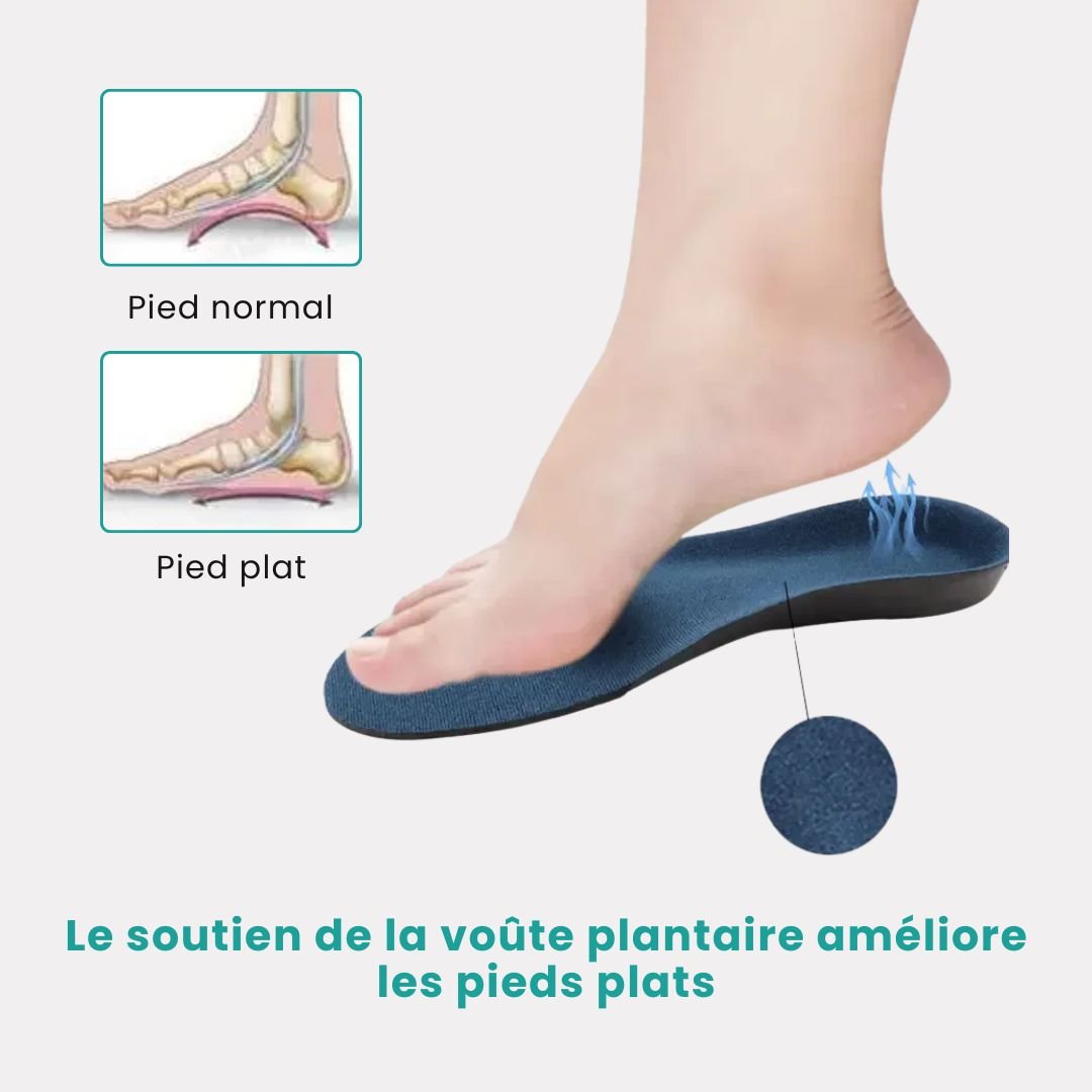Semelles Orthopédiques Respirantes - Semello.fr