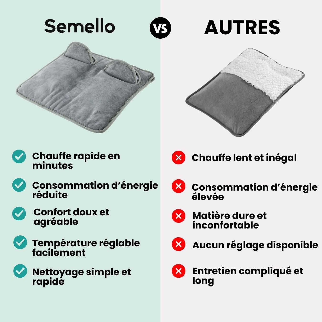 Tapis Chauffant pour Pieds – Chaleur & Relaxation Immédiates - Semello.fr