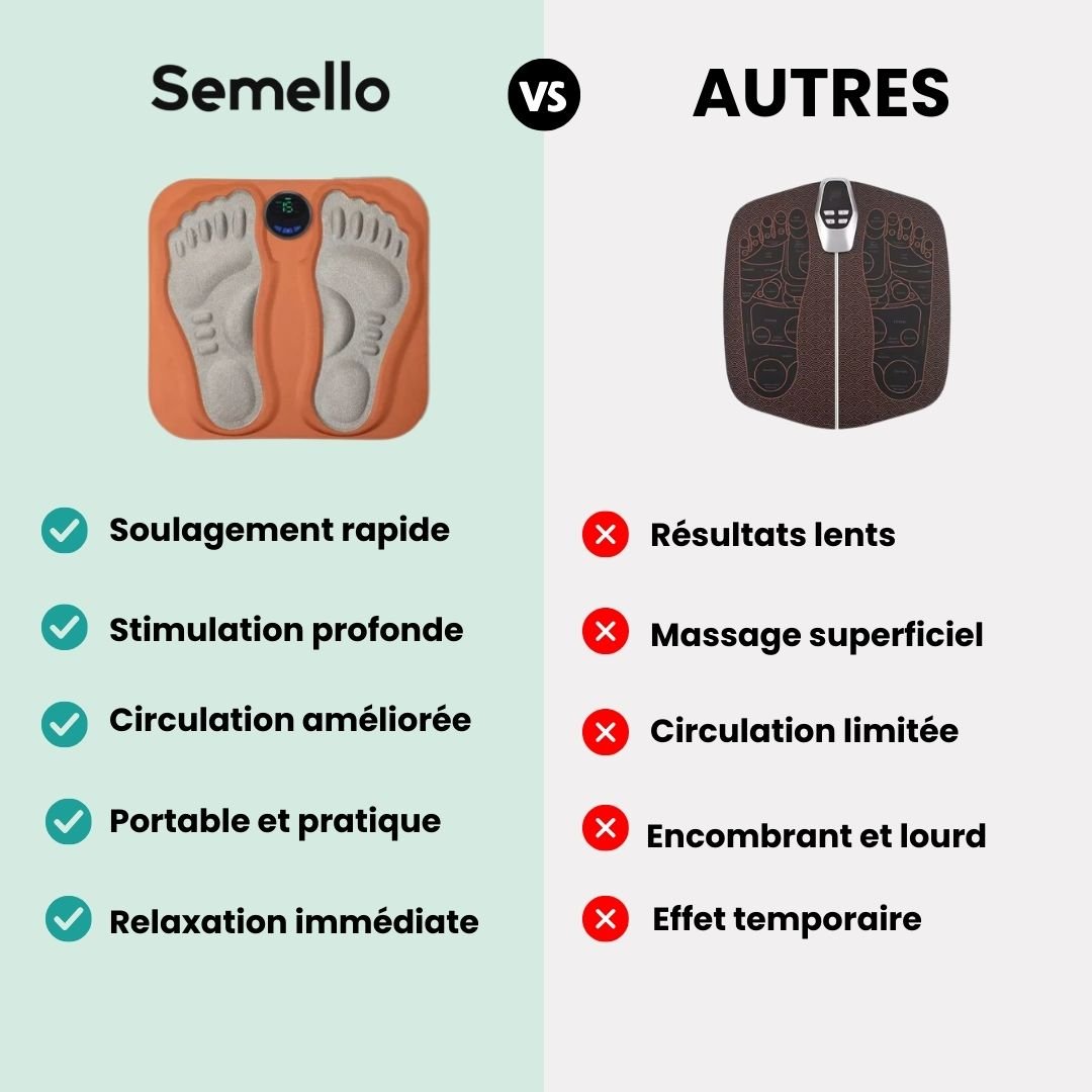 Tapis de Massage des Pieds – Circulation & Relaxation Musculaire - Semello.fr