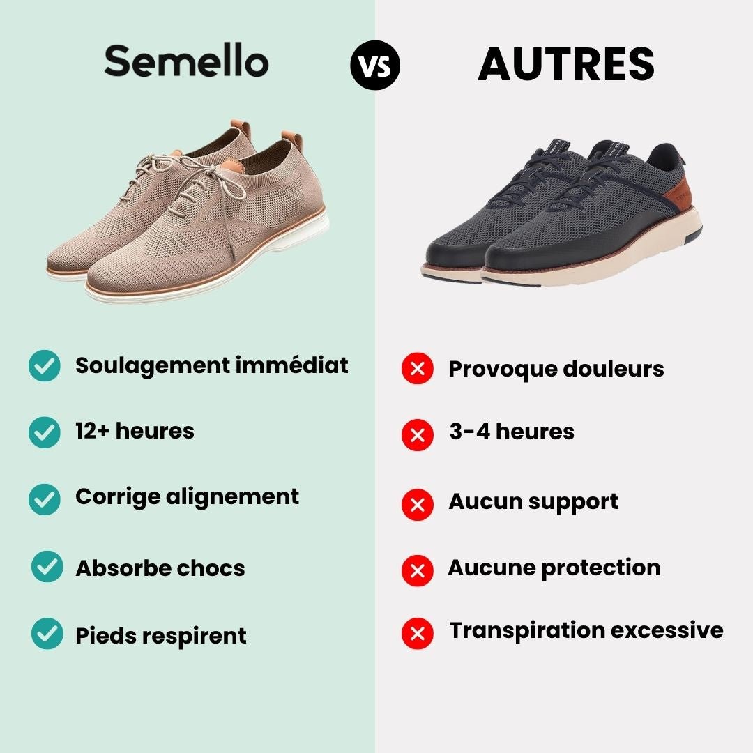 UrbanEase™ – Chaussures de Ville Orthopédiques - Semello.fr